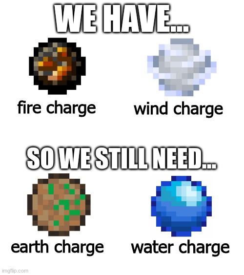 we need the full team of charges | WE HAVE... wind charge; fire charge; SO WE STILL NEED... water charge; earth charge | image tagged in minecraft,minecraft memes,we have,we need,we have we need,charges | made w/ Imgflip meme maker