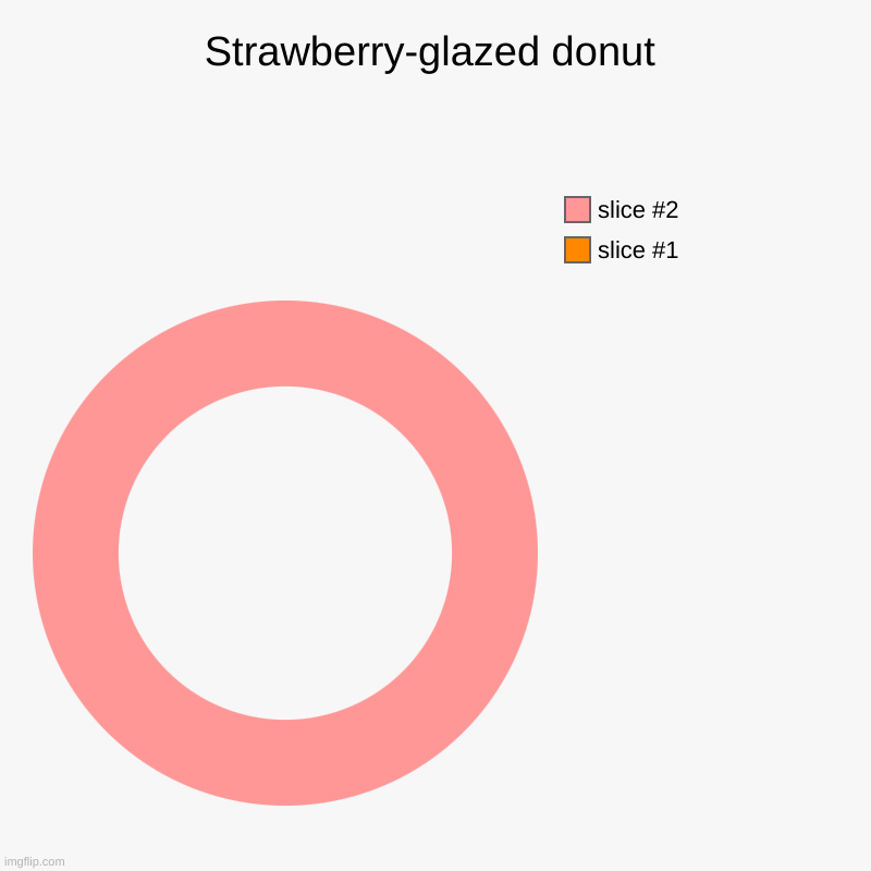 Strawberry-glazed donut | | image tagged in charts,donut charts | made w/ Imgflip chart maker