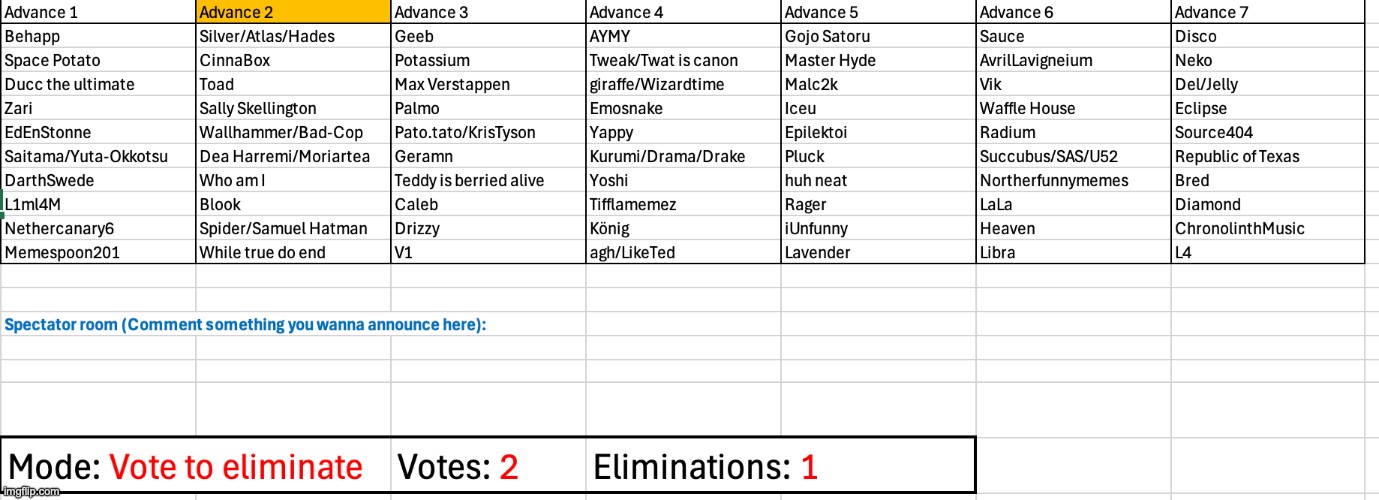 Part two starts with a double vote (and with the orange phase) | image tagged in voting game s2 | made w/ Imgflip meme maker