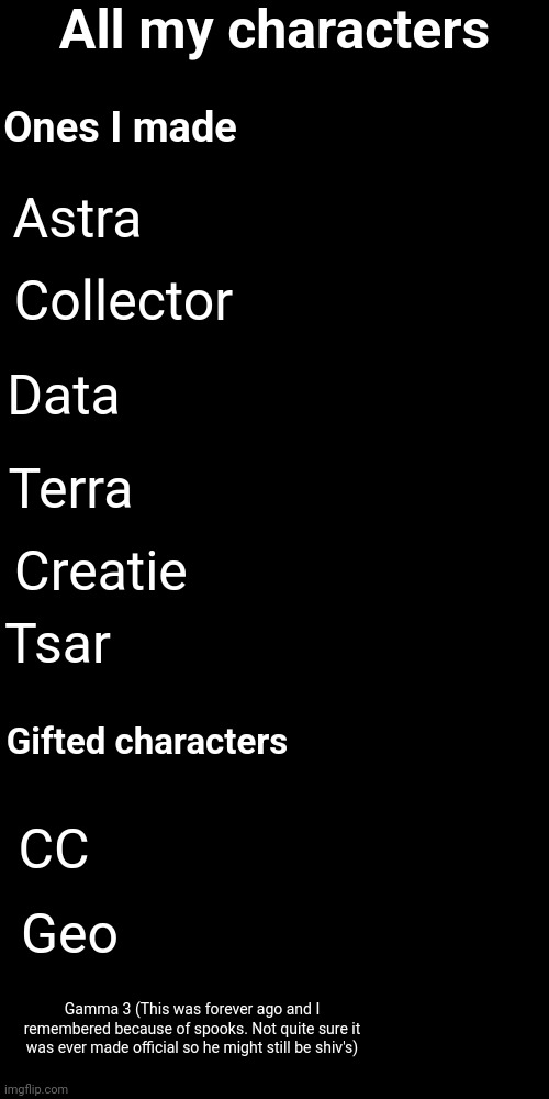 Apparently I have ten now (forgot to add nobasu, she's one I made) | All my characters; Ones I made; Astra; Collector; Data; Terra; Creatie; Tsar; Gifted characters; CC; Geo; Gamma 3 (This was forever ago and I remembered because of spooks. Not quite sure it was ever made official so he might still be shiv's) | made w/ Imgflip meme maker