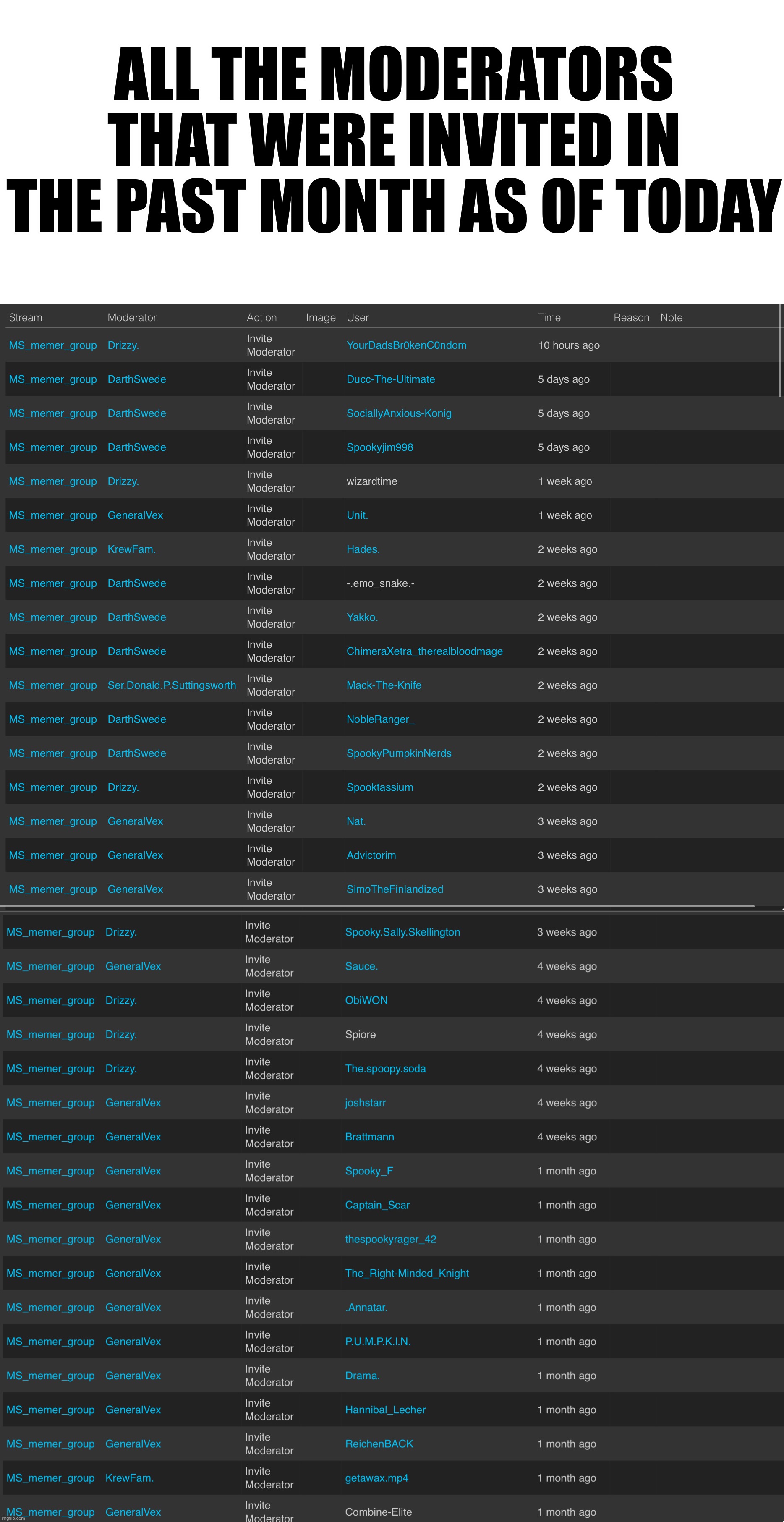 Current invites [P.S Some have been removed from moderation] | ALL THE MODERATORS THAT WERE INVITED IN THE PAST MONTH AS OF TODAY | made w/ Imgflip meme maker