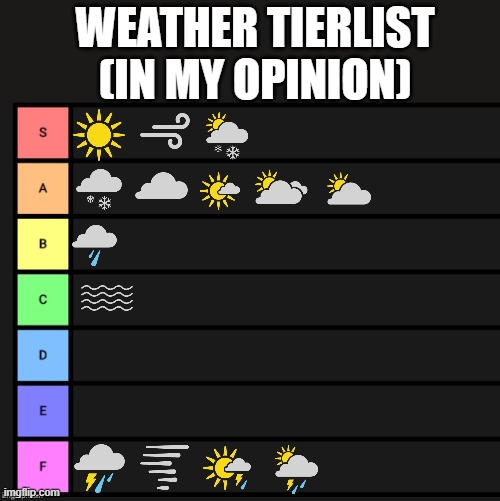 Weather Tierlist (In My Opinion) | WEATHER TIERLIST (IN MY OPINION) | image tagged in tier list,funny,memes,weather,true story | made w/ Imgflip meme maker