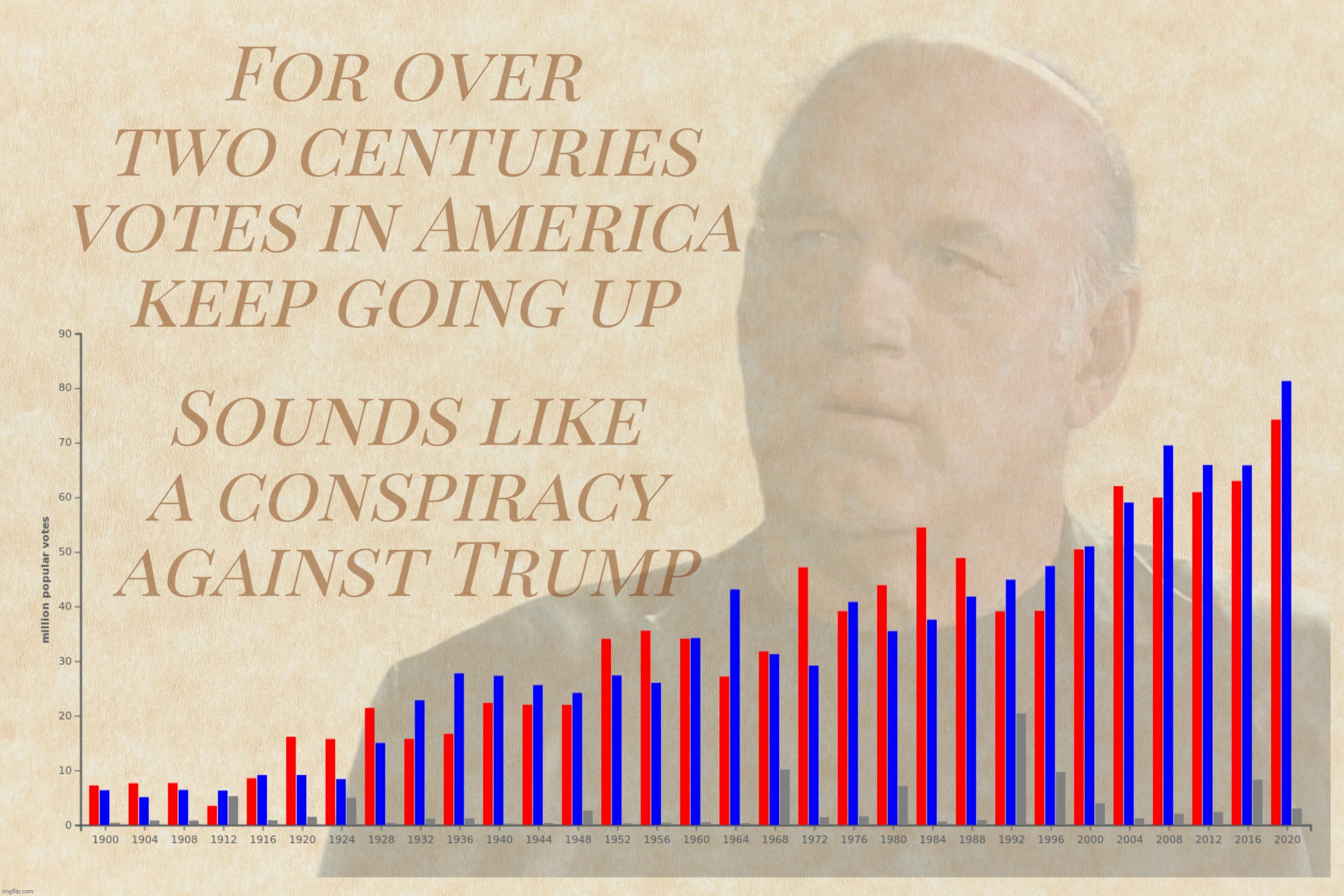 Votes going up as the population goes up? Yup, they're rigging the elections against the sheer awesomeness of Trump! | Sounds like a conspiracy against Trump; For over two centuries votes in America keep going up | image tagged in jesse ventura,it's a conspiracy,elections,vote tallies,because math is a thing,get a hobby | made w/ Imgflip meme maker