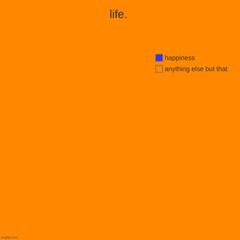 big life moment xx ... i type like someone on myspace oml | life. | anything else but that, happiness | image tagged in pie charts,depression sadness hurt pain anxiety,cool | made w/ Imgflip chart maker