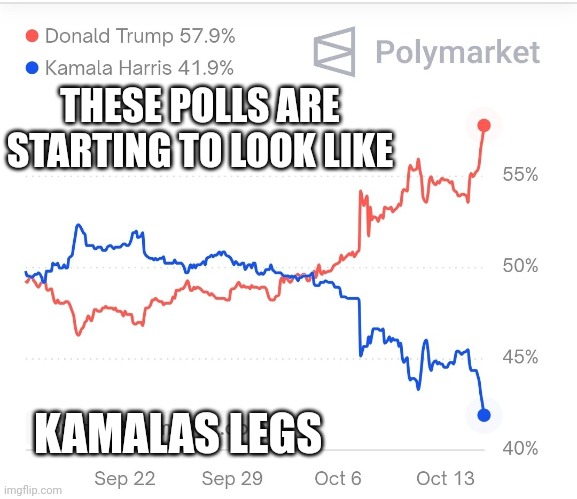 THESE POLLS ARE STARTING TO LOOK LIKE; KAMALAS LEGS | made w/ Imgflip meme maker