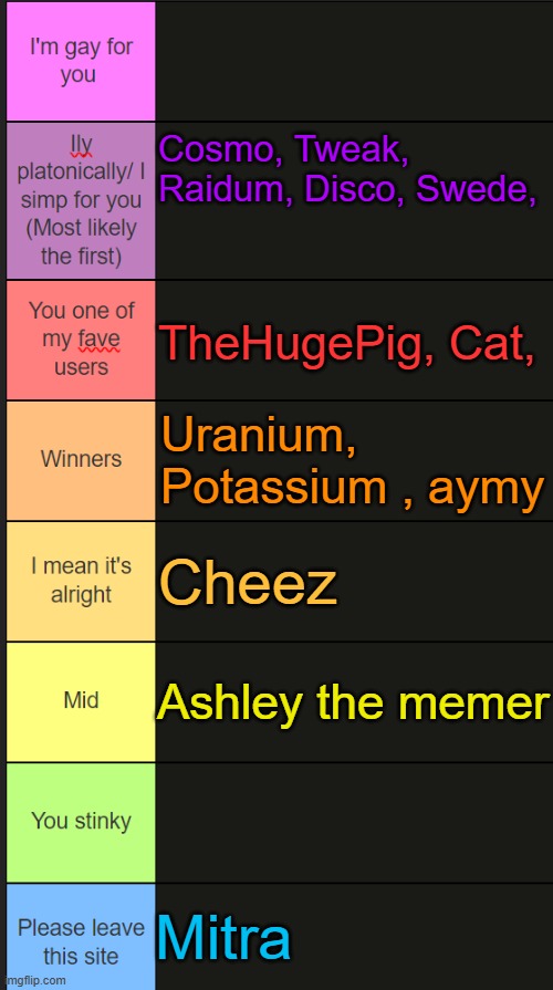 Neko new tier list | Cosmo, Tweak, Raidum, Disco, Swede, TheHugePig, Cat, Uranium, Potassium , aymy; Cheez; Ashley the memer; Mitra | image tagged in neko new tier list | made w/ Imgflip meme maker