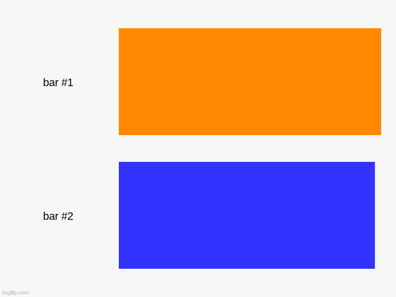 how you like the chart? | image tagged in charts,bar charts | made w/ Imgflip chart maker