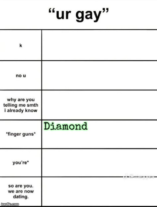 idk | Diamond | image tagged in ur gay thingy | made w/ Imgflip meme maker