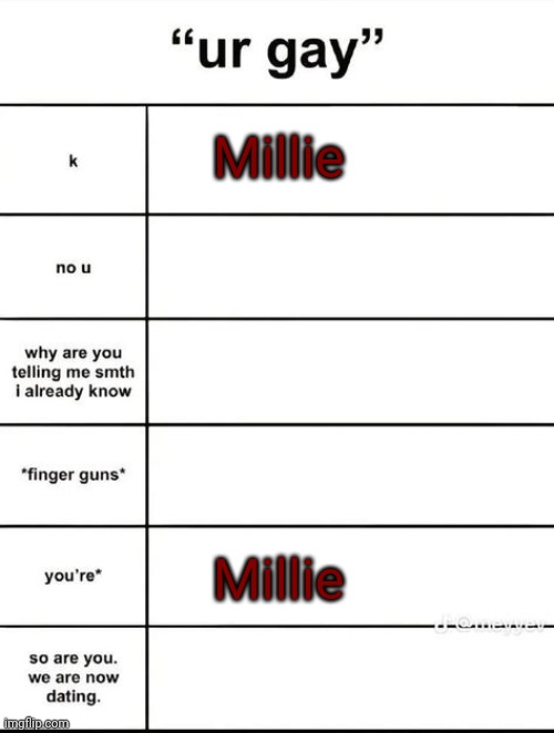 ur gay thingy | Millie; Millie | image tagged in ur gay thingy | made w/ Imgflip meme maker