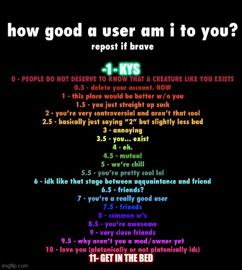 how good a user am i to you | -1 - KYS; 11- GET IN THE BED | image tagged in how good a user am i to you | made w/ Imgflip meme maker