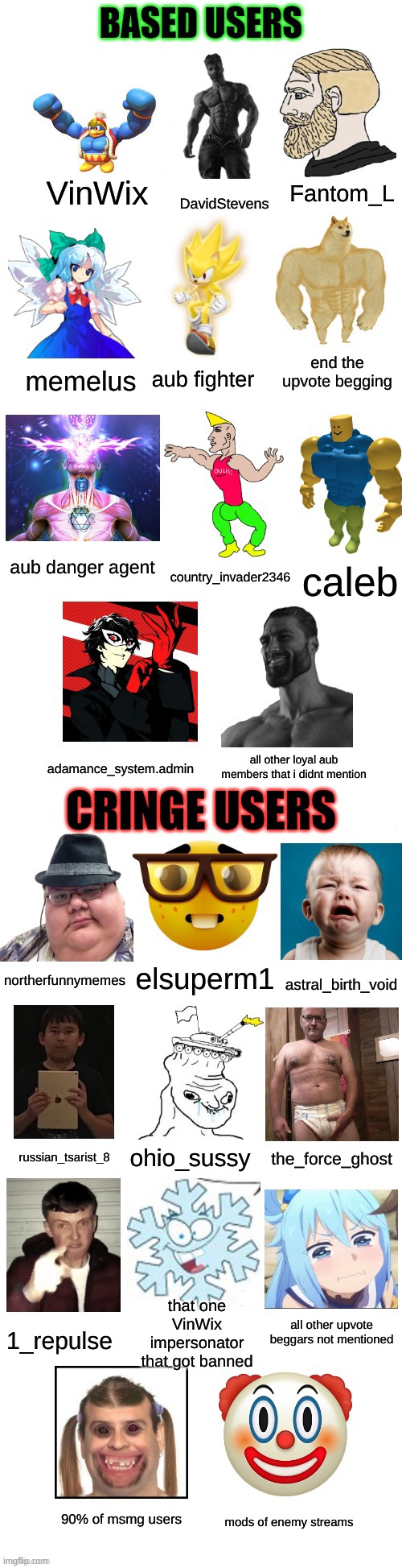 new and improved based vs cringe (credits do davidstevens for idea) more info in comments | DavidStevens; VinWix; Fantom_L; end the upvote begging; aub fighter; memelus; aub danger agent; country_invader2346; caleb; all other loyal aub members that i didnt mention; adamance_system.admin; elsuperm1; northerfunnymemes; astral_birth_void; russian_tsarist_8; ohio_sussy; the_force_ghost; that one VinWix impersonator that got banned; 1_repulse; all other upvote beggars not mentioned; 90% of msmg users; mods of enemy streams | image tagged in based users vs cringe users reimu's style v2,aub,stop upvote begging,viva la aub,based,cringe | made w/ Imgflip meme maker