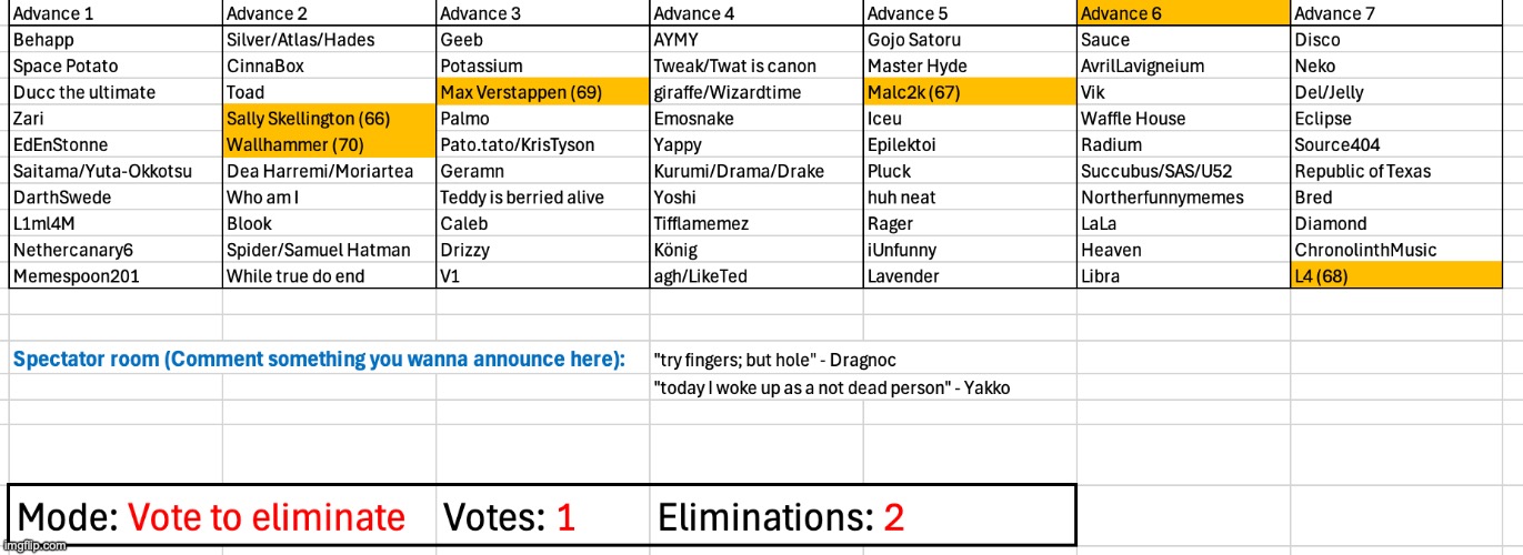 Two will be eliminated | image tagged in voting game s2 | made w/ Imgflip meme maker