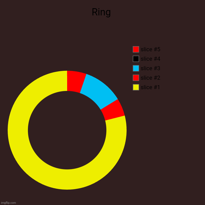 Ring | Ring | | image tagged in charts,donut charts,fun,funny,funny memes,funny meme | made w/ Imgflip chart maker