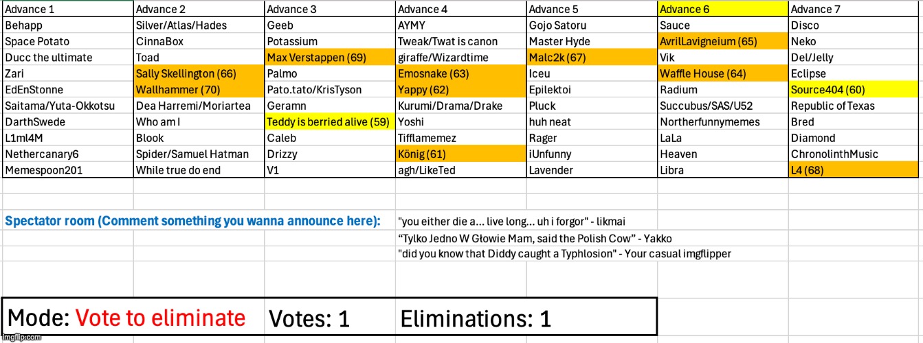 image tagged in voting game s2 | made w/ Imgflip meme maker