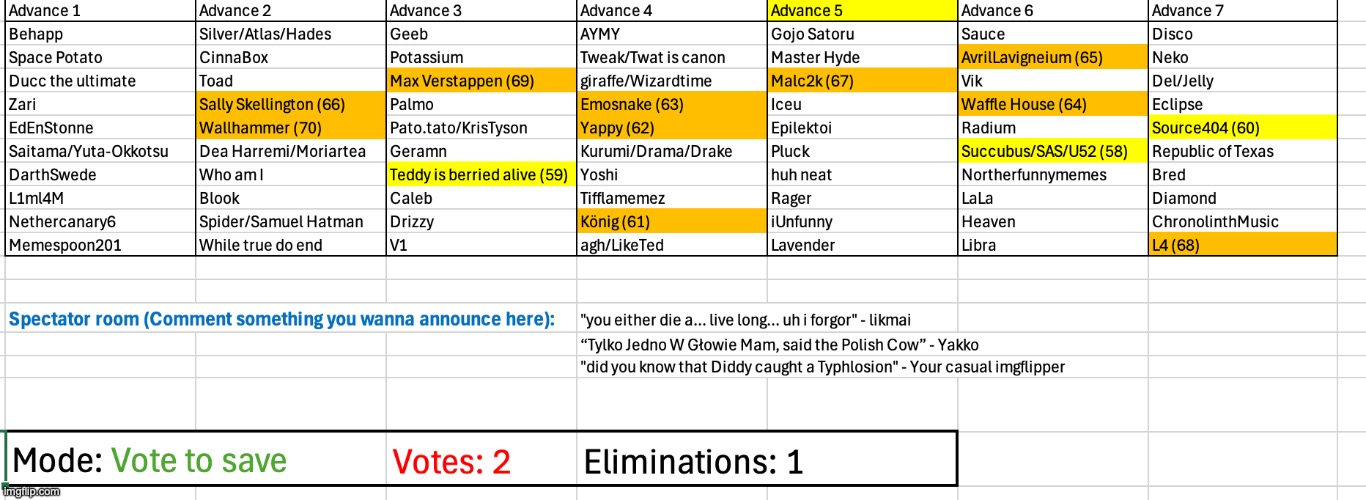 Save two users | image tagged in voting game s2 | made w/ Imgflip meme maker