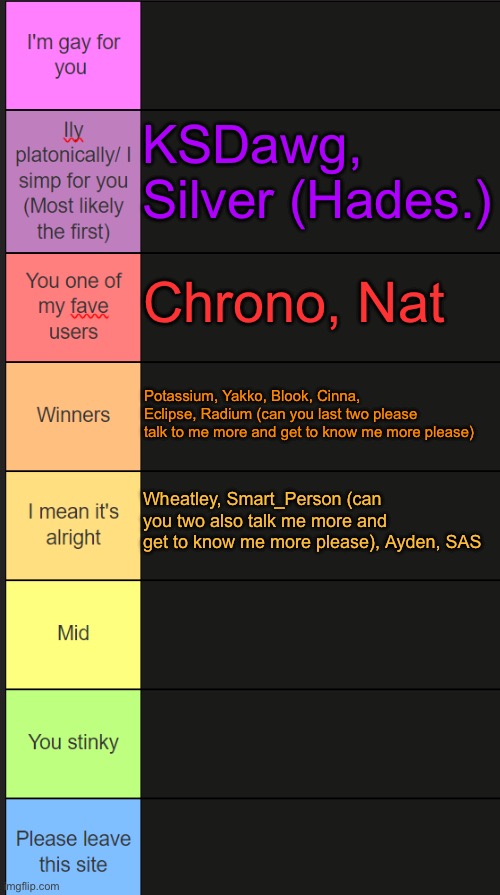 this expect it’s ONLY WITH THE PEOPLE IN MY MEMECHATS (eclipse, radium, wheatley, and SP please get to know me more) | KSDawg, Silver (Hades.); Chrono, Nat; Potassium, Yakko, Blook, Cinna, Eclipse, Radium (can you last two please talk to me more and get to know me more please); Wheatley, Smart_Person (can you two also talk me more and get to know me more please), Ayden, SAS | image tagged in neko new tier list | made w/ Imgflip meme maker