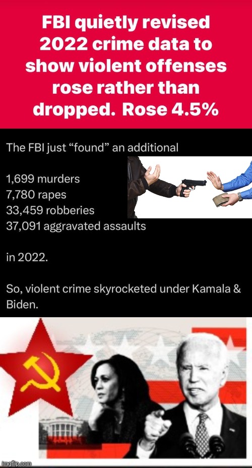 FBI caught faking crime statistics | image tagged in fbi,fraud,statistics | made w/ Imgflip meme maker