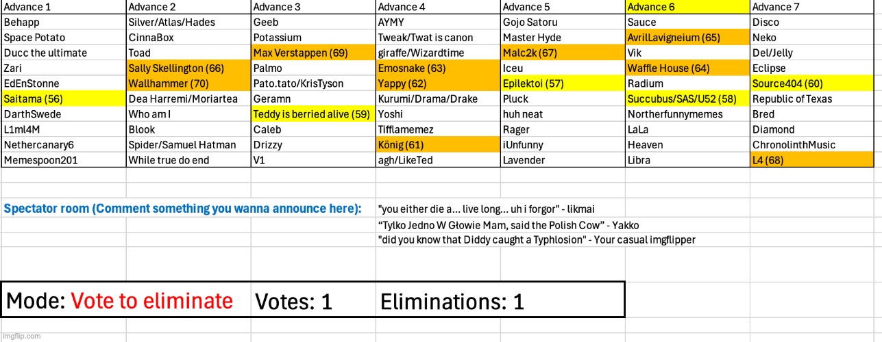 With my stupid username change, I honestly deserve elimination | image tagged in voting game s2 | made w/ Imgflip meme maker