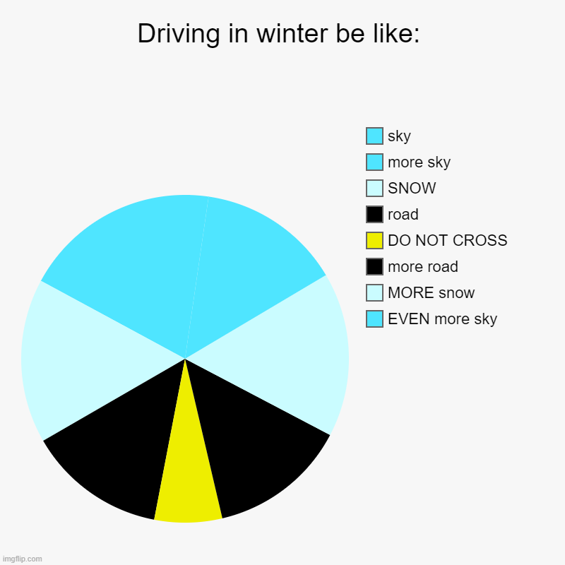 It's Winter!!1!!!1!1! | Driving in winter be like: | EVEN more sky, MORE snow, more road, DO NOT CROSS, road, SNOW, more sky, sky | image tagged in charts,pie charts,winter is coming,hmmm,art | made w/ Imgflip chart maker