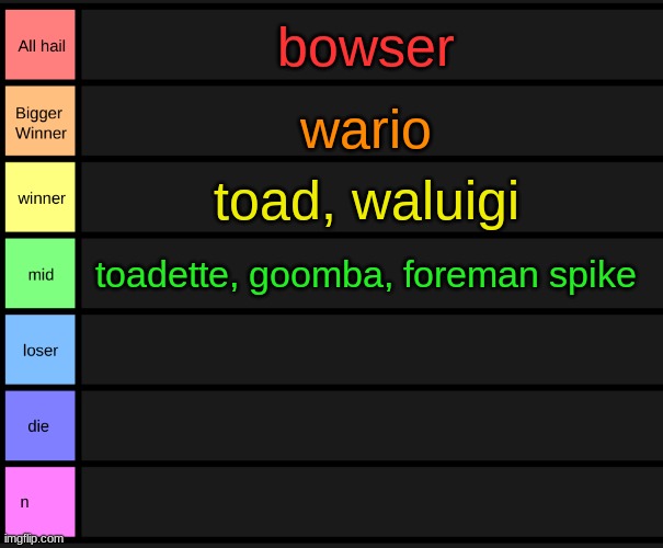 forgot to rank mario characters earlier | bowser; wario; toad, waluigi; toadette, goomba, foreman spike | image tagged in yoshi's tier list | made w/ Imgflip meme maker