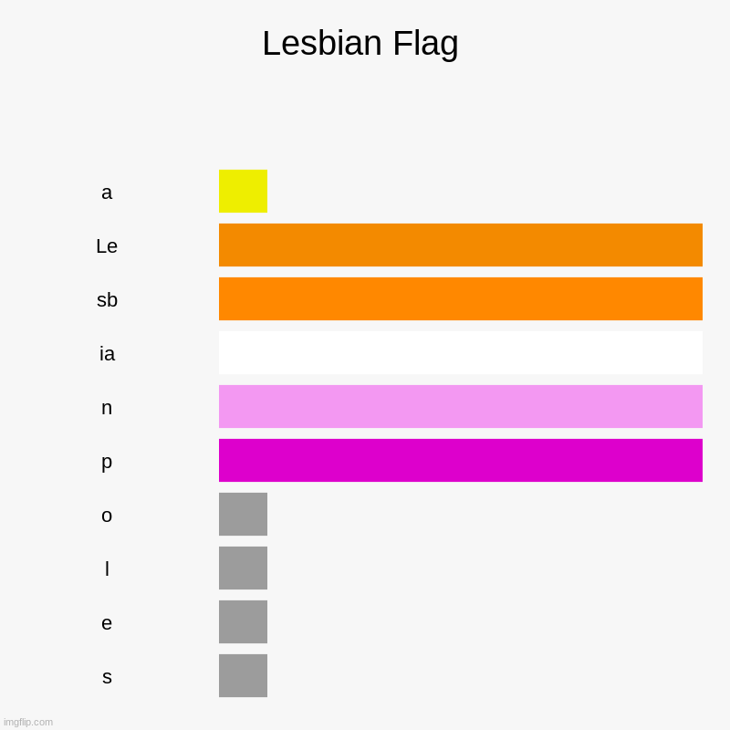 :> | Lesbian Flag | a, Le, sb, ia, n, p, o, l, e, s | image tagged in charts,bar charts | made w/ Imgflip chart maker