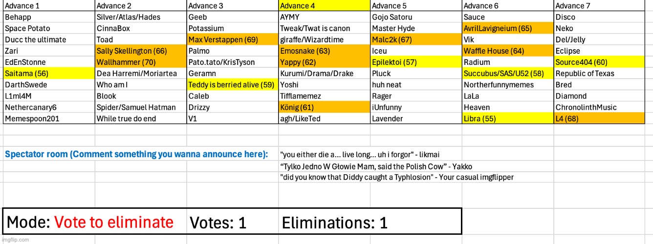 image tagged in voting game s2 | made w/ Imgflip meme maker