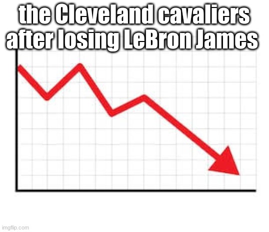 NBA Slander #9 | the Cleveland cavaliers after losing LeBron James | image tagged in rapid decline | made w/ Imgflip meme maker