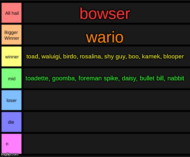 anyone else | bowser; wario; toad, waluigi, birdo, rosalina, shy guy, boo, kamek, blooper; toadette, goomba, foreman spike, daisy, bullet bill, nabbit | image tagged in yoshi's tier list | made w/ Imgflip meme maker