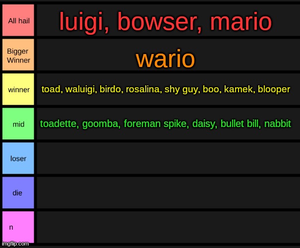 yoshi's tier list | luigi, bowser, mario; wario; toad, waluigi, birdo, rosalina, shy guy, boo, kamek, blooper; toadette, goomba, foreman spike, daisy, bullet bill, nabbit | image tagged in yoshi's tier list | made w/ Imgflip meme maker