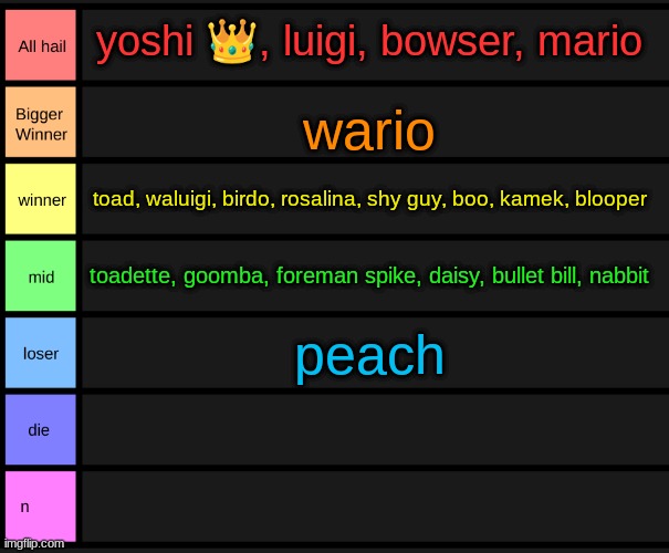 yoshi's tier list | yoshi 👑, luigi, bowser, mario; wario; toad, waluigi, birdo, rosalina, shy guy, boo, kamek, blooper; toadette, goomba, foreman spike, daisy, bullet bill, nabbit; peach | image tagged in yoshi's tier list | made w/ Imgflip meme maker