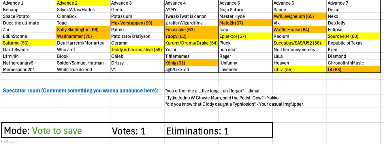 image tagged in voting game s2 | made w/ Imgflip meme maker
