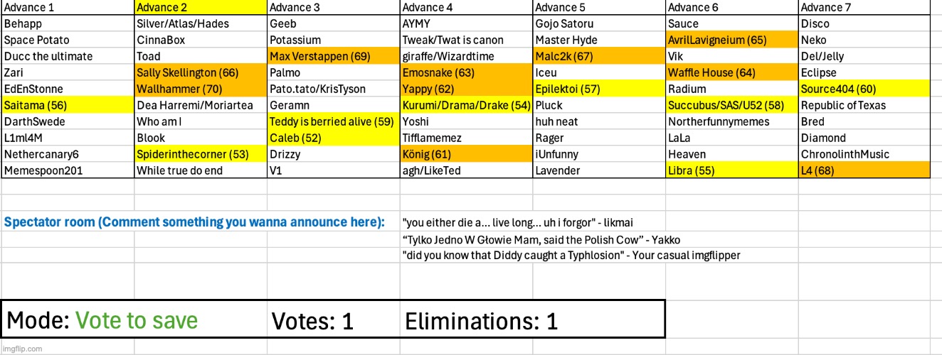 Just as a reminder, everyone who isn't a non-eliminated participant can join the spectator room | image tagged in voting game s2 | made w/ Imgflip meme maker