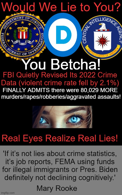 Trump was RIGHT AGAIN! | Would We Lie to You? You Betcha! FBI Quietly Revised Its 2022 Crime 

Data (violent crime rate fell by 2.1%); FINALLY ADMITS there were 80,029 MORE 
murders/rapes/robberies/aggravated assaults! Real Eyes Realize Real Lies! 'If it’s not lies about crime statistics, 
it’s job reports, FEMA using funds 
for illegal immigrants or Pres. Biden 
definitely not declining cognitively.'; Mary Rooke | image tagged in government corruption,corruption,democrats,fbi cia,partners in crime,lies | made w/ Imgflip meme maker