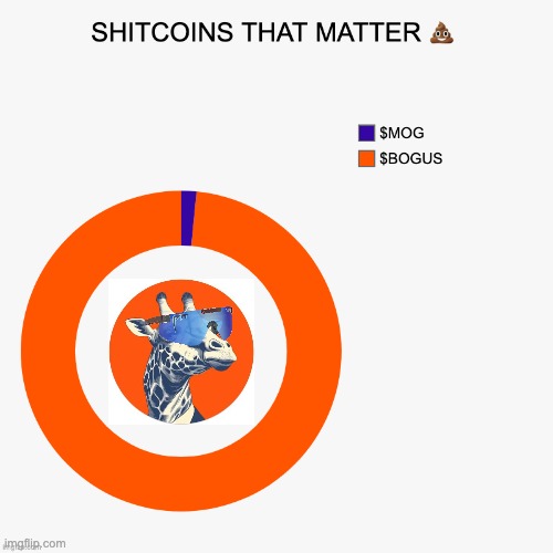 $BOGUS Donut Chart x $MOG | image tagged in crypto | made w/ Imgflip meme maker