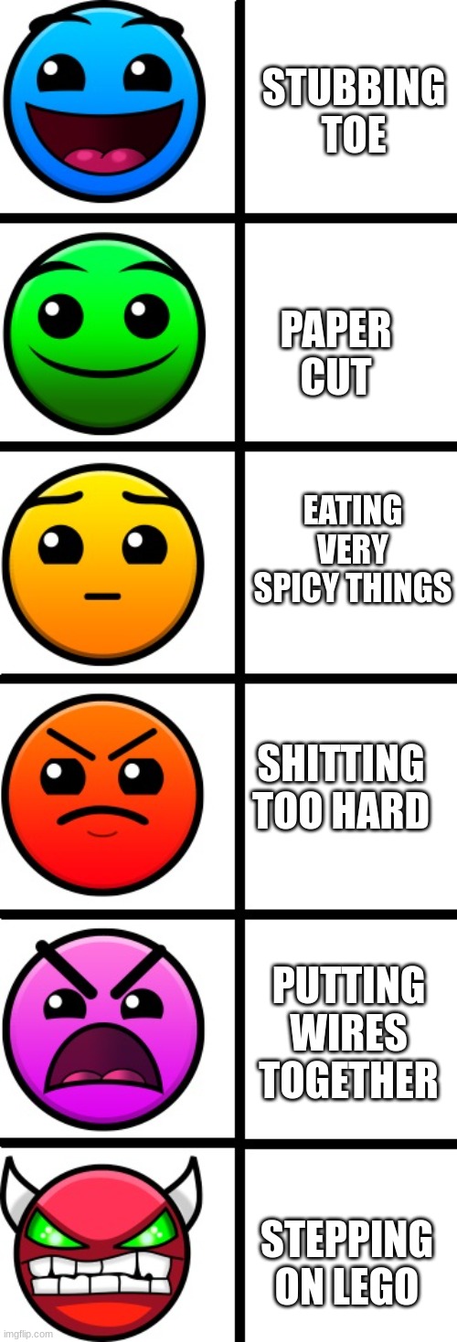 pain gd edition | PAPER CUT; STUBBING TOE; EATING VERY SPICY THINGS; SHITTING TOO HARD; PUTTING WIRES TOGETHER; STEPPING ON LEGO | image tagged in geometry dash difficulty faces | made w/ Imgflip meme maker