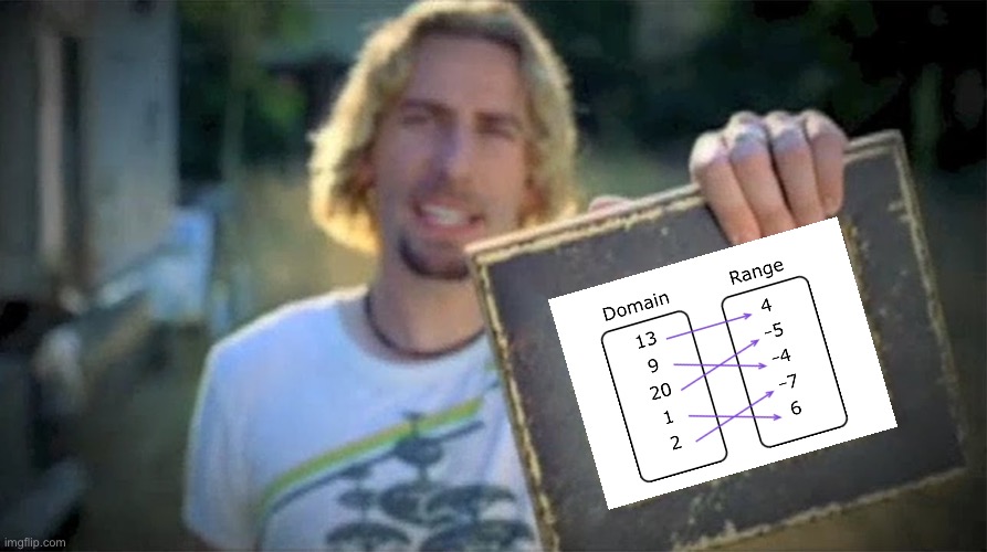 Look at this mapping diagram | image tagged in look at this photograph | made w/ Imgflip meme maker