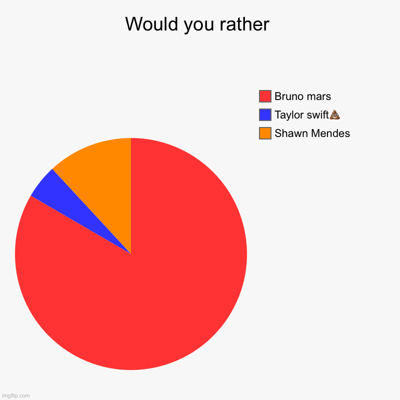 Would you rather | Would you rather | Shawn Mendes, Taylor swift?, Bruno mars | made w/ Imgflip chart maker