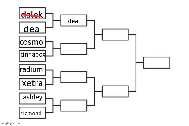 1:2 who wins | dea | made w/ Imgflip meme maker