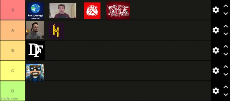 ranking youtubers that i watch | image tagged in tierlist | made w/ Imgflip meme maker