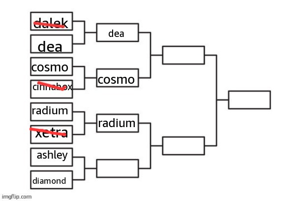 1:1:4 who win | radium | made w/ Imgflip meme maker