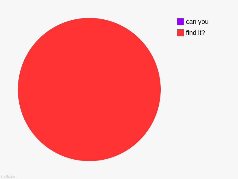 Can you? | find it?, can you | image tagged in charts,pie charts | made w/ Imgflip chart maker