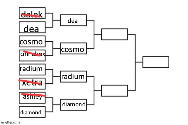 1:2:5 who win | diamond | made w/ Imgflip meme maker