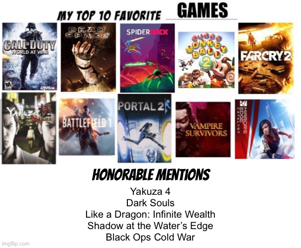 Wheeeeeee | Honorable mentions; Yakuza 4
Dark Souls
Like a Dragon: Infinite Wealth
Shadow at the Water’s Edge
Black Ops Cold War | made w/ Imgflip meme maker