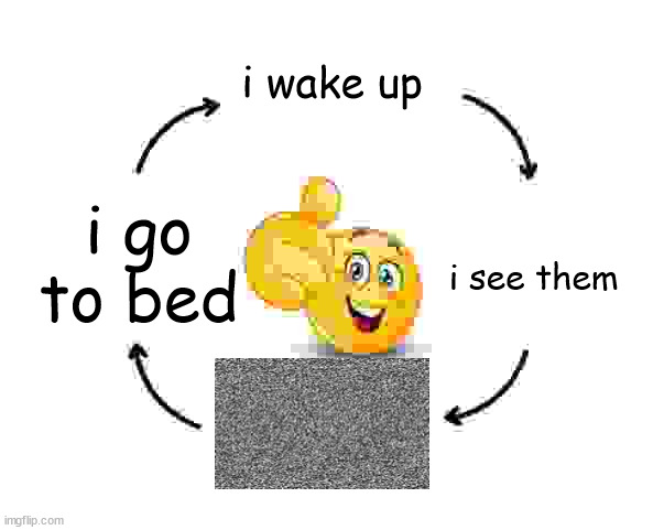 emoji cycle hd | i wake up i see them i go to bed | image tagged in emoji cycle hd | made w/ Imgflip meme maker