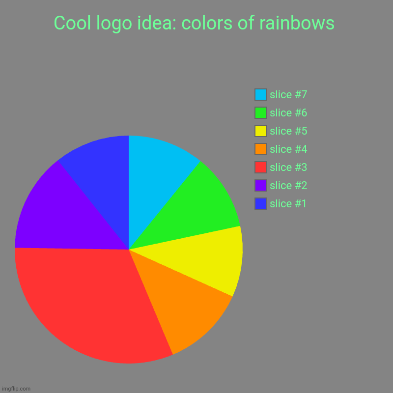 Ооооооо | Cool logo idea: colors of rainbows | | image tagged in charts,pie charts | made w/ Imgflip chart maker