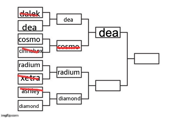 radium v diamond | dea | made w/ Imgflip meme maker
