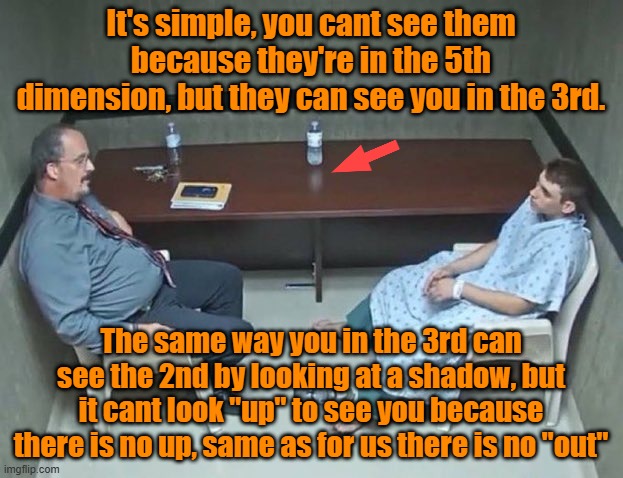 Where the voices actually come from. Could be govt. microwaves being directed at people though | It's simple, you cant see them because they're in the 5th dimension, but they can see you in the 3rd. The same way you in the 3rd can see the 2nd by looking at a shadow, but it cant look "up" to see you because there is no up, same as for us there is no "out" | image tagged in are they in the room with us right now,paranormal,quantum physics,microwave,deep state | made w/ Imgflip meme maker