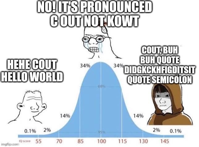 IQ chart | NO! IT'S PRONOUNCED C OUT NOT KOWT; COUT, BUH BUH QUOTE DIDGKCKHFIGDITSIT QUOTE SEMICOLON; HEHE COUT HELLO WORLD | image tagged in iq chart | made w/ Imgflip meme maker