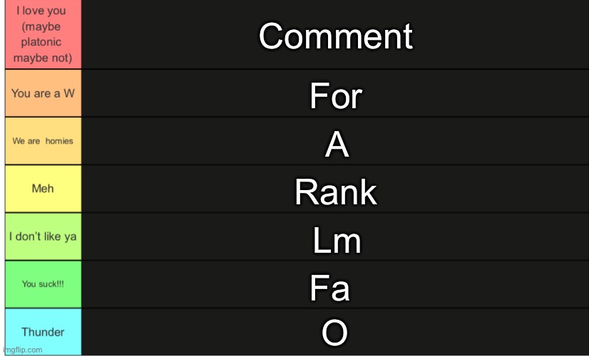Wheatleys tier list | Comment; For; A; Rank; Lm; Fa; O | image tagged in wheatleys tier list | made w/ Imgflip meme maker