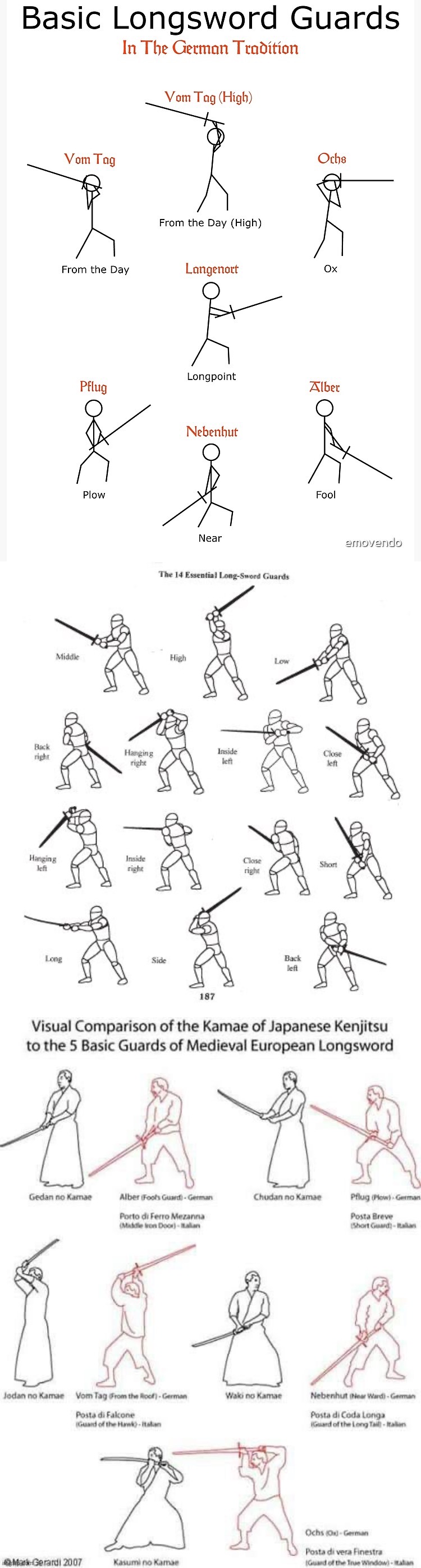 Historical Sword stances for drawing and for writing! | made w/ Imgflip meme maker